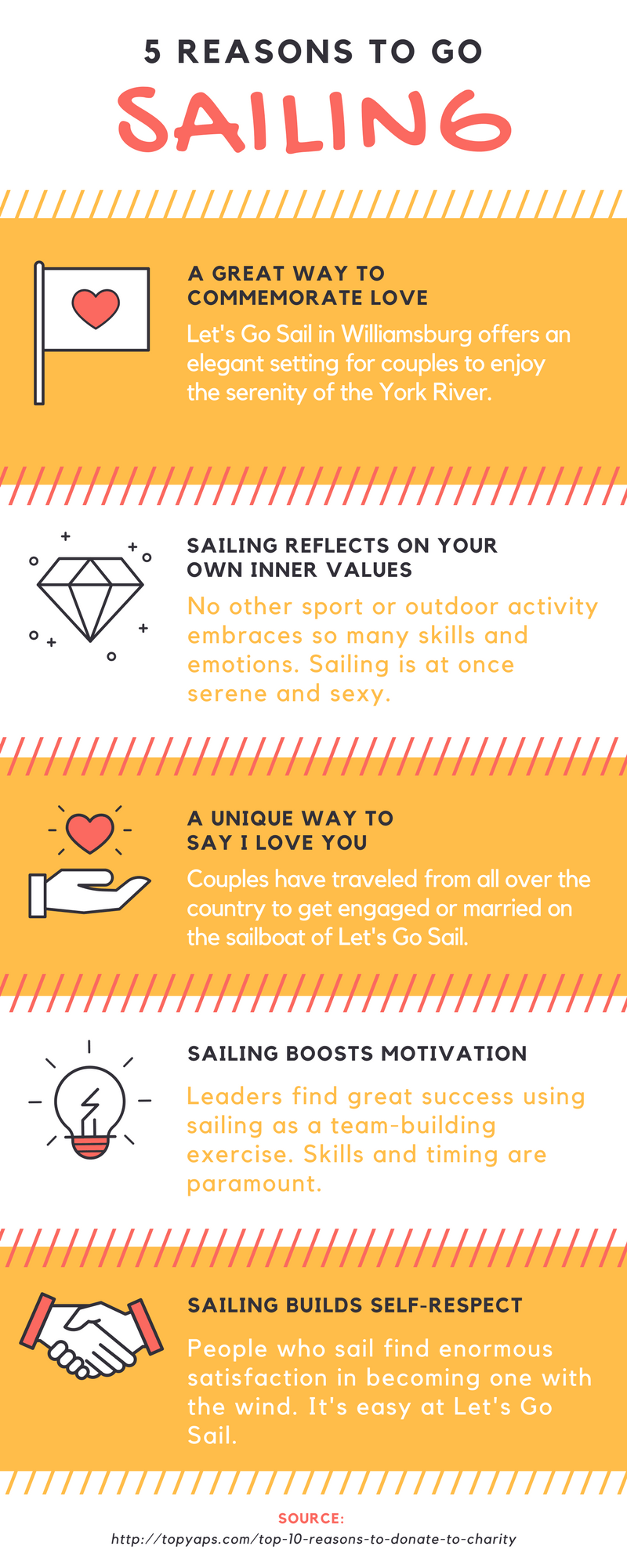 Romance of Sailing