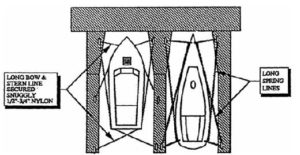 Lessons Learned for Advanced Sailors
